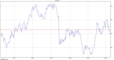 scb uk share price|Standard Chartered PLC, STAN:LSE summary .